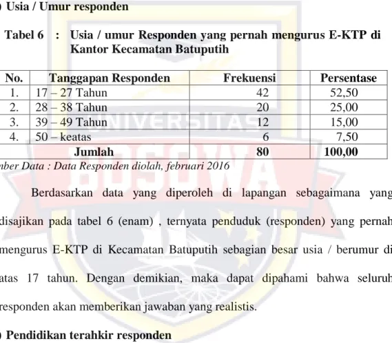 Tabel 6  :  Usia / umur Responden yang pernah mengurus E-KTP di  Kantor Kecamatan Batuputih 