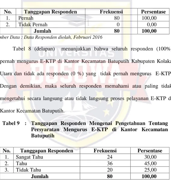 Tabel 8  :  TanggapanResponden  Terhadap  Pernah  Tidaknya  Mengurus E-KTP di Kantor Kecamatan Batuputih 