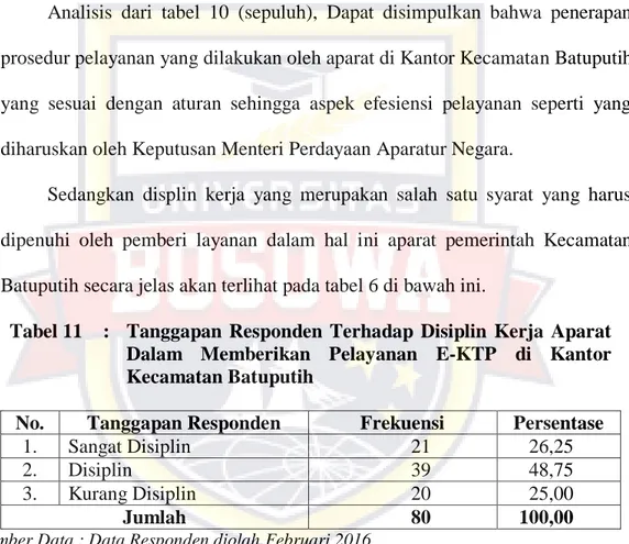Tabel 11  :  Tanggapan  Responden  Terhadap  Disiplin  Kerja  Aparat  Dalam  Memberikan  Pelayanan  E-KTP  di  Kantor  Kecamatan Batuputih 