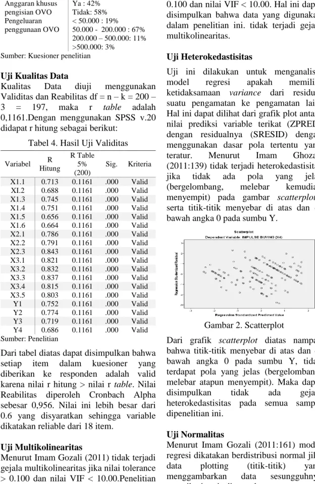 Tabel 4. Hasil Uji Validitas 