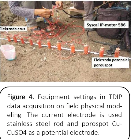 Figure 4. Equipment settings in TDIP 