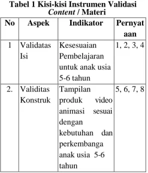 Tabel 2 Kisi-kisi Instrument Validasi Desain 