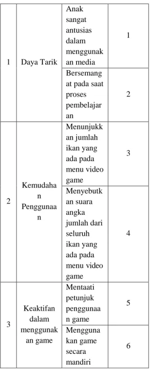 Tabel 4 Kategori Nilai Validasi Materi dan  Media 