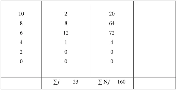 Tabel 6 : Rata-rata Nilai Tes Pertemuan 2 