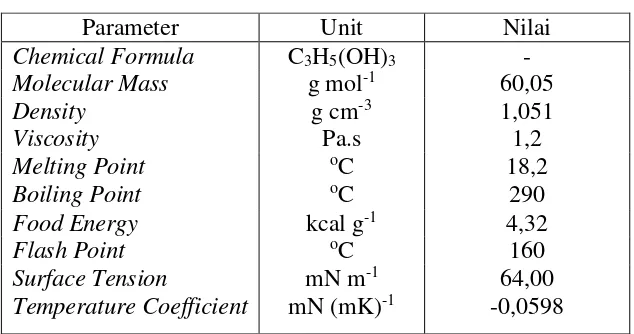 Tabel 2.2 Sifat Fisikokimia Gliserol Pada Suhu 20 oC  