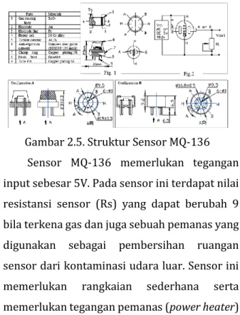 Gambar 2.5. Struktur Sensor MQ-136  Sensor  MQ-136  memerlukan  tegangan  input sebesar 5V