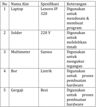 Tabel 3.1 Daftar alat 
