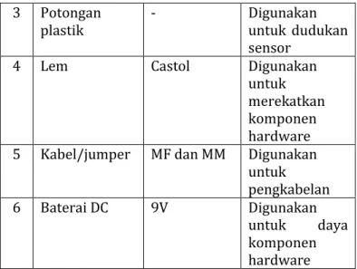 Tabel 3.3 Daftar Komponen. 