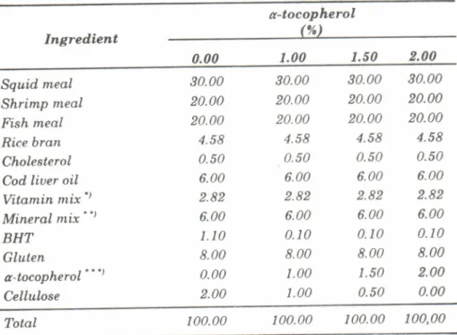 Table  1.  The  composition  of the basal diet  used  in  the  experiment'