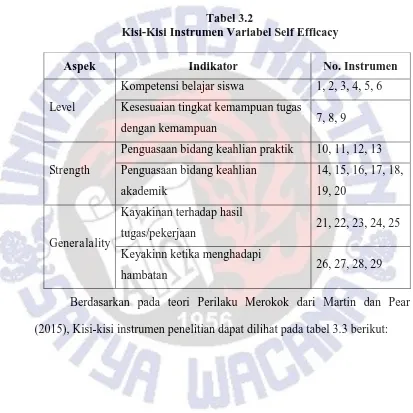 Tabel 3.2 Kisi-Kisi Instrumen Variabel 