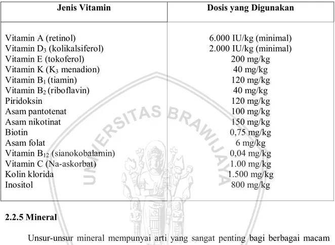 Tabel 1. Vitamin premix yang digunakan pada per kilogram pakan untuk kerapu 