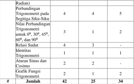 Grafik Fungsi 
