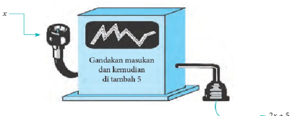 Gambar 21. Karakter kerja keras yang muncul pada narasi