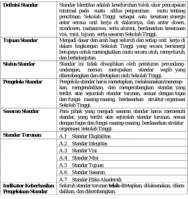 Tabel  1.A  Ikhtisar Standar 