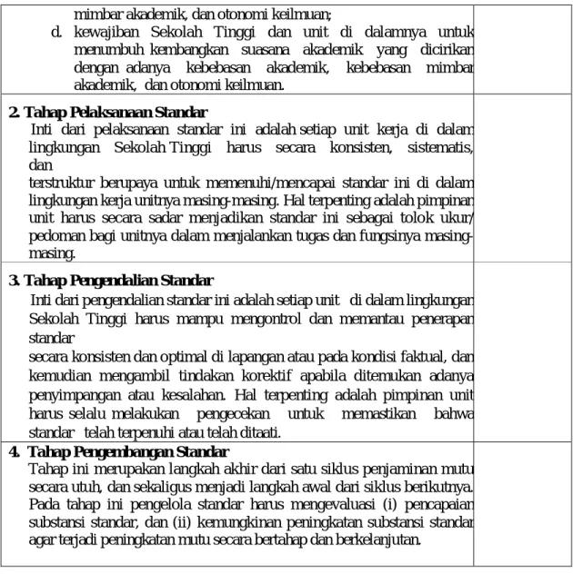 Tabel  1. B  Ikhtisar Standar 