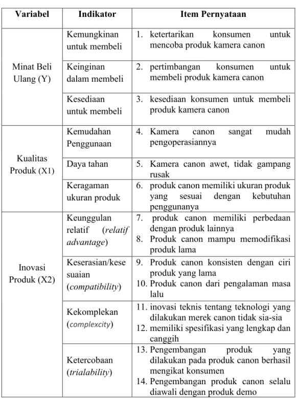 Tabel 3.1  Instrumen Penelitian 