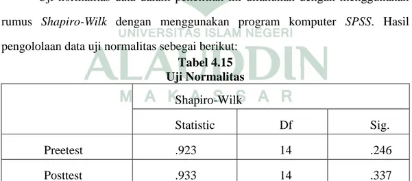 Tabel 4.15  Uji Normalitas  Shapiro-Wilk  Statistic  Df  Sig.  Preetest  .923  14  .246  Posttest  .933  14  .337 