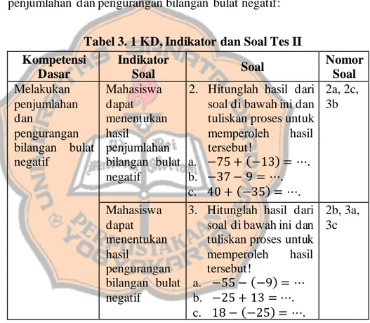 Tabel 3. 1 KD, Indikator dan Soal Tes II  Kompetensi 