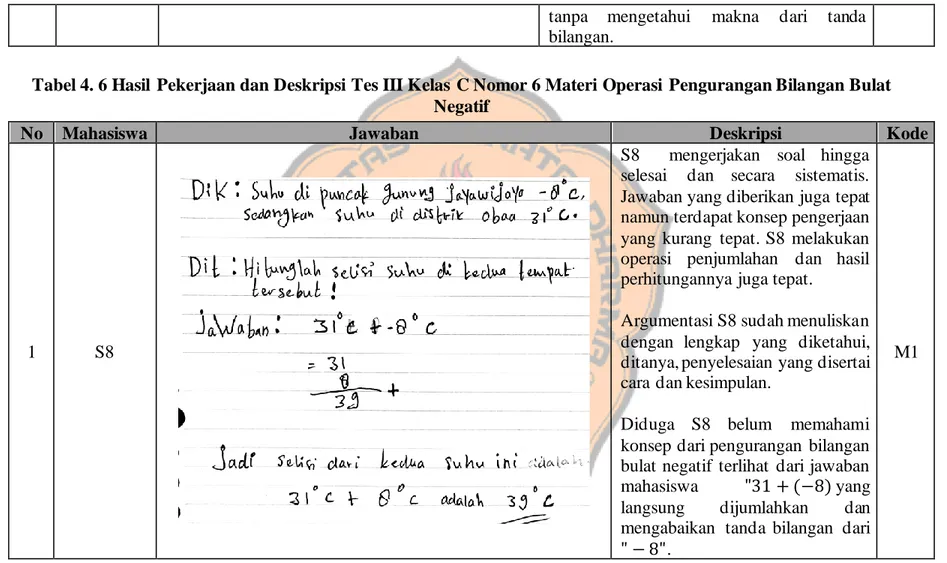 Tabel 4. 6 Hasil  Pekerjaan dan Deskripsi Tes III Kelas  C Nomor 6 Materi Operasi  Pengurangan Bilangan Bulat  Negatif 