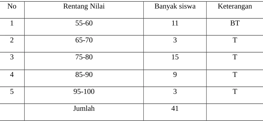 TABEL 2