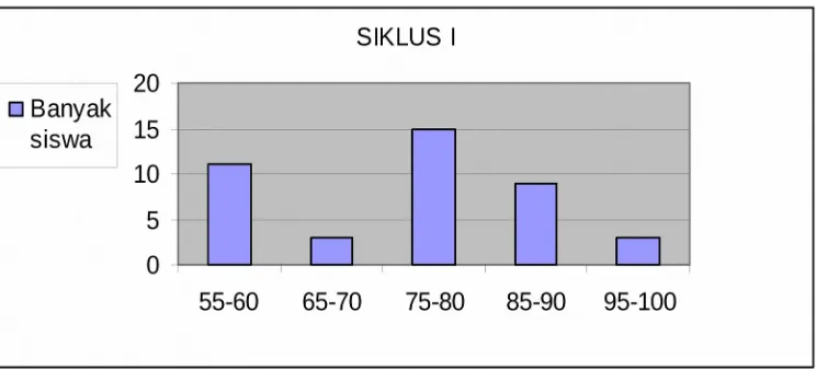TABEL 3 