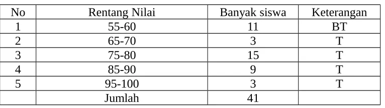 TABEL 1