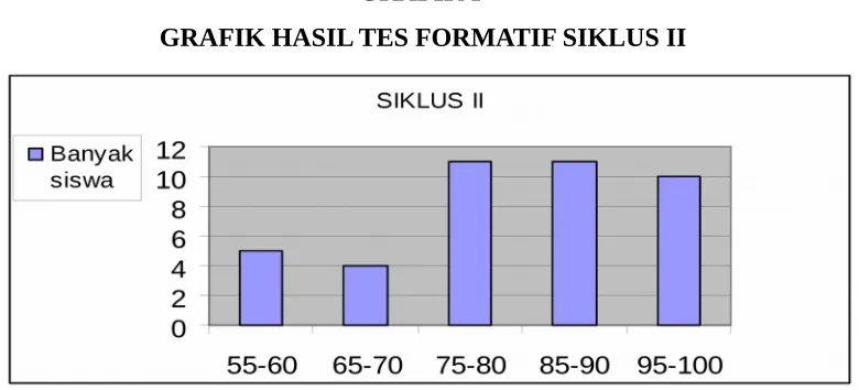 TABEL 2 