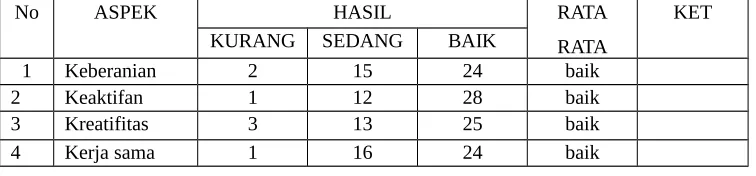 TABEL 3 