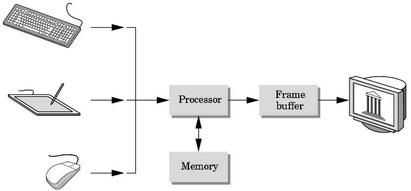 Gambar 1.2. Representasi wireframe sebuah objek bola bertekstur 