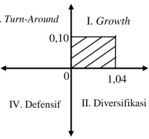 Gambar 4. 1 Diagram SWOT 