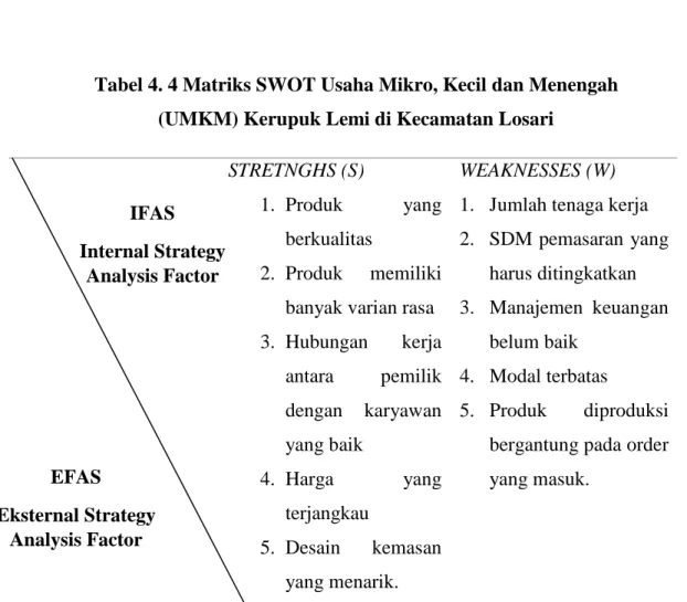 Tabel 4. 4 Matriks SWOT Usaha Mikro, Kecil dan Menengah  (UMKM) Kerupuk Lemi di Kecamatan Losari 