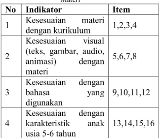 Tabel 1 Kisi-Kisi Instrumen Validasi Content/ 