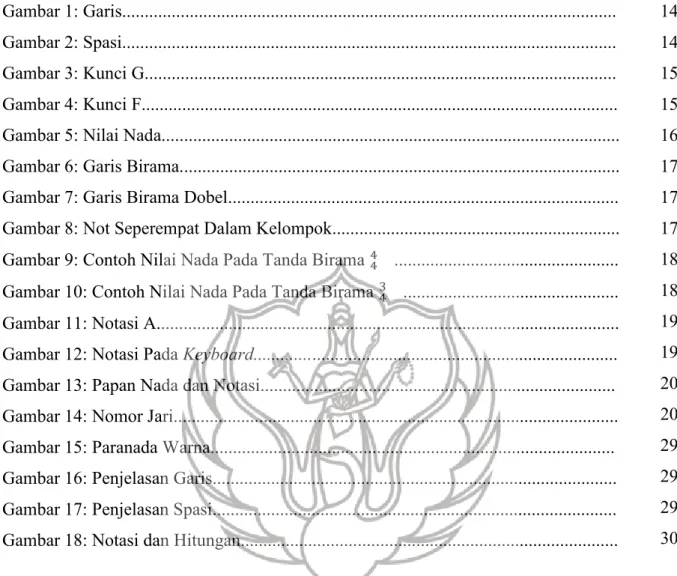 Gambar 1: Garis.............................................................................................................