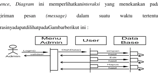 Gambar III.4. Diagram Class 