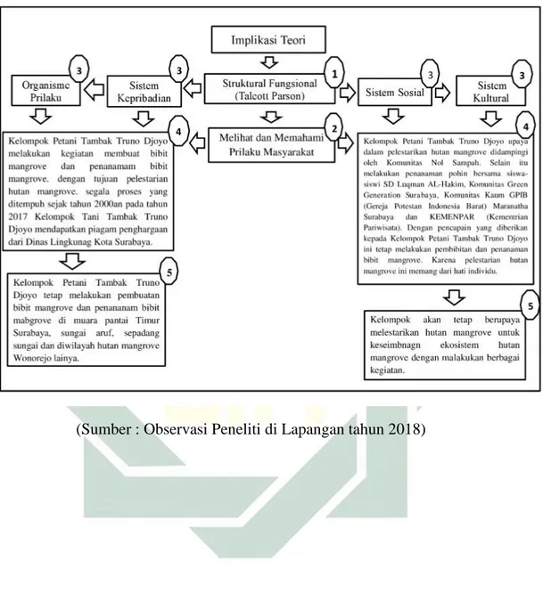 Gambar 4.3 Implikasi Teori  