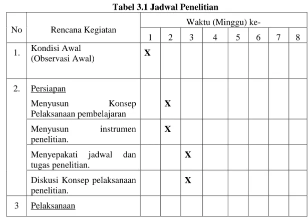 Tabel 3.1 Jadwal Penelitian 