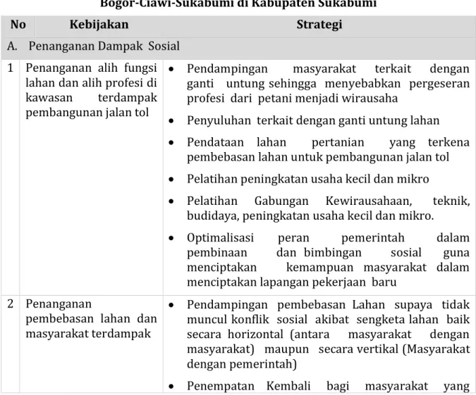 Tabel  2 Kebijakan dan Strategi Penanganan Dampak  Pembangunan Jalan Tol  Bogor-Ciawi-Sukabumi di Kabupaten Sukabumi 