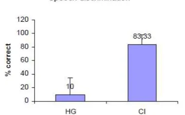 Tabel 1. Perbandingan persepsi bicara setelah pemasangan ABD dan implan koklea pada neuropati auditori17 