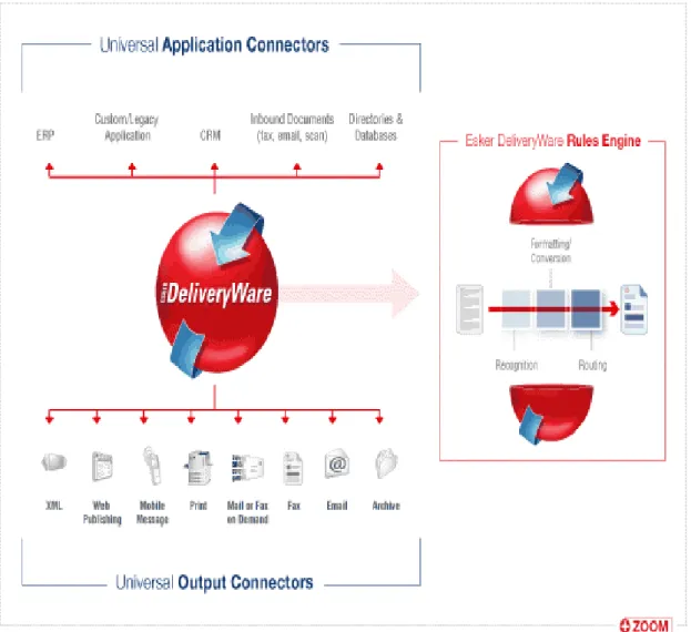 Gambar 2.6. Esker Communication Platform