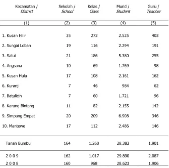Tabel / Table  4.1.2 