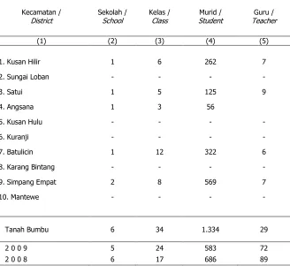 Tabel / Table  4.1.5 