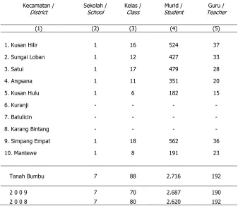 Tabel / Table  4.1.6 
