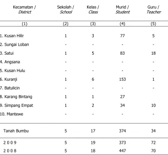 Tabel / Table  4.1.7 