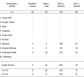 Tabel / Table  4.1.9 