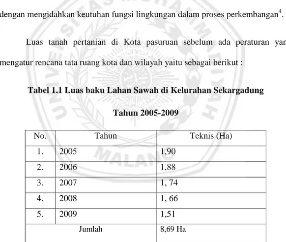 Tabel 1.1 Luas baku Lahan Sawah di Kelurahan Sekargadung   Tahun 2005-2009 