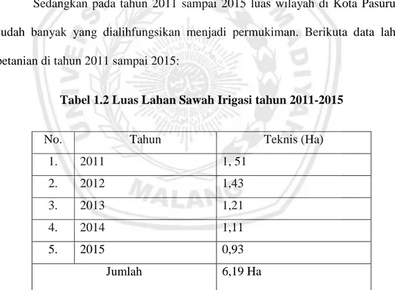 Tabel 1.2 Luas Lahan Sawah Irigasi tahun 2011-2015 