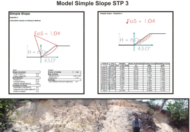 Gambar 7. Simple Slope Model STP 3