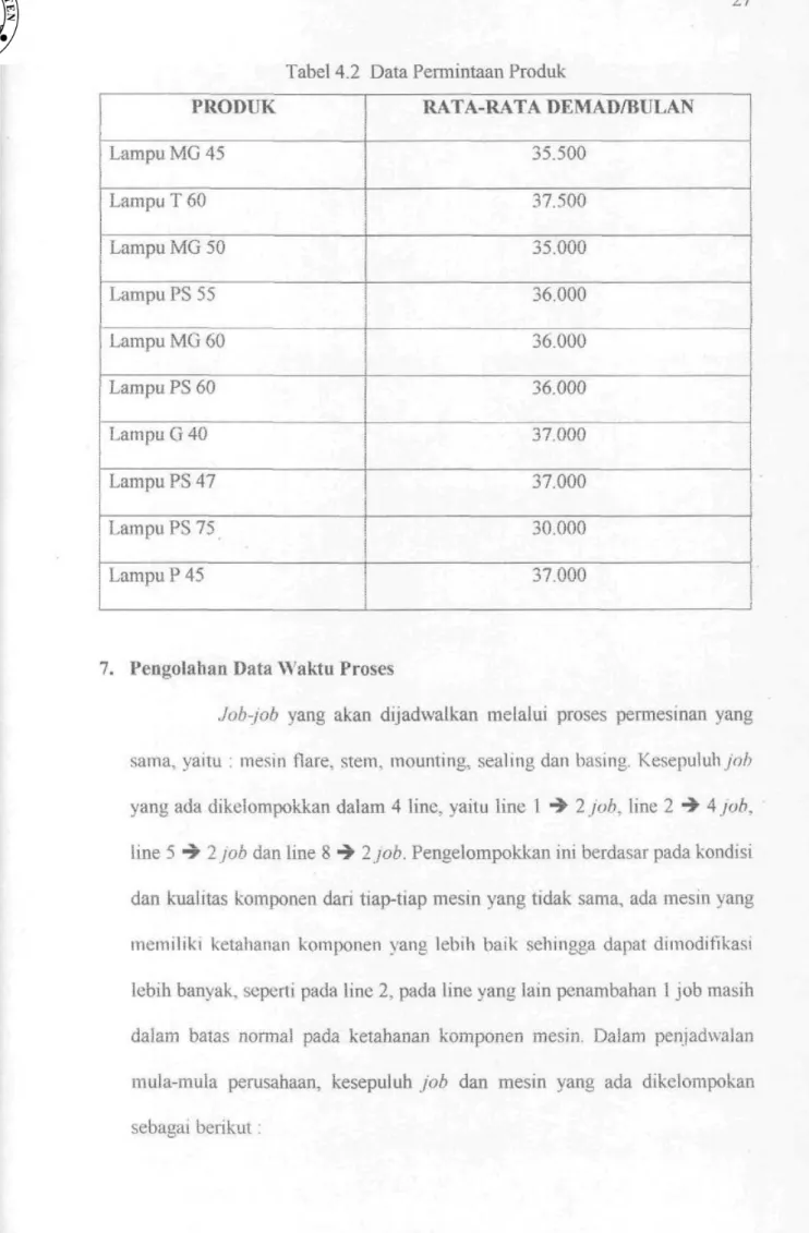 Tabel 4.2 Data Pemiintaan Produk