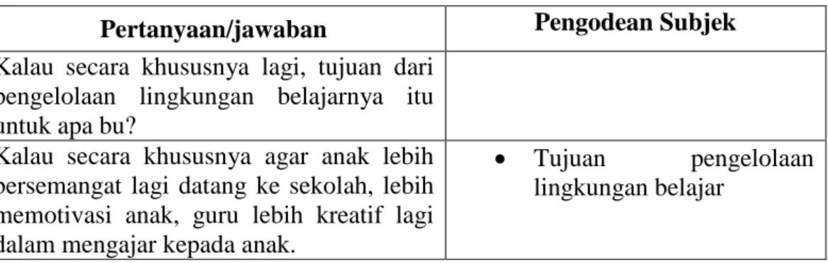 Tabel 3.3 Contoh Pengodean Subjek