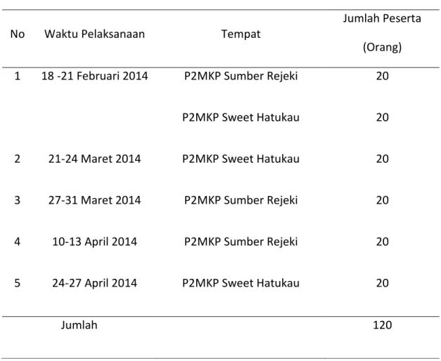 Tabel 5.2  Jadwal Kegiatan  Pelatihan Kerajinan Kerang Mutiara di P2MKP  Sumber Rejeki dan P2MKP Sweet Hatukau 